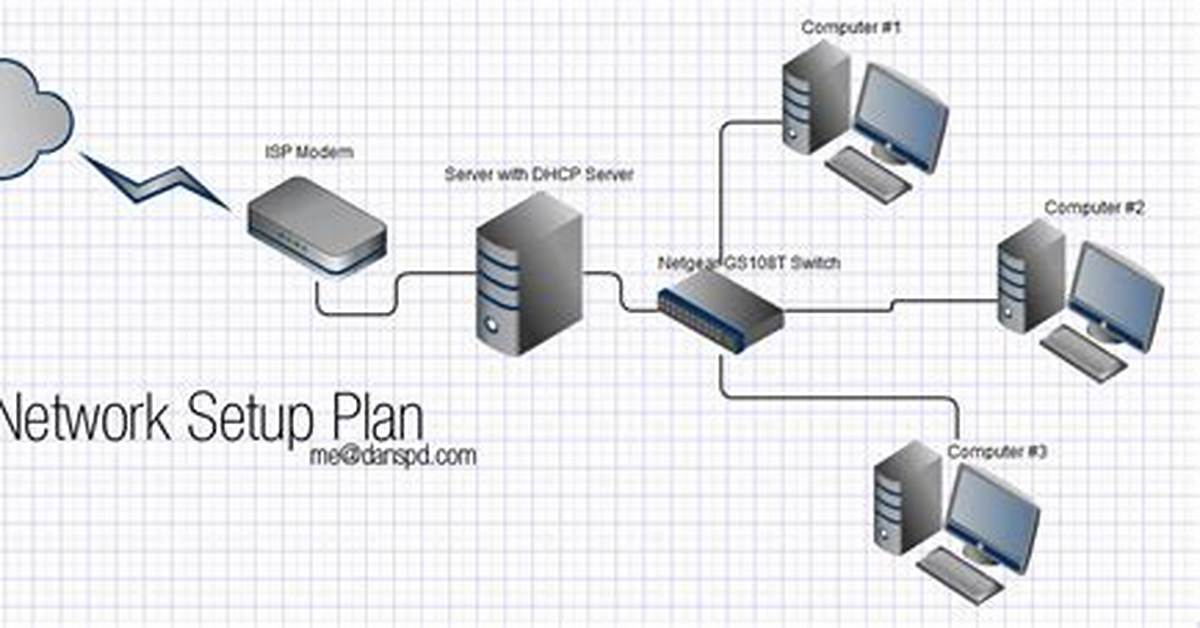 How Does Network Setup Internally Work on Kubuntu / Systemd?