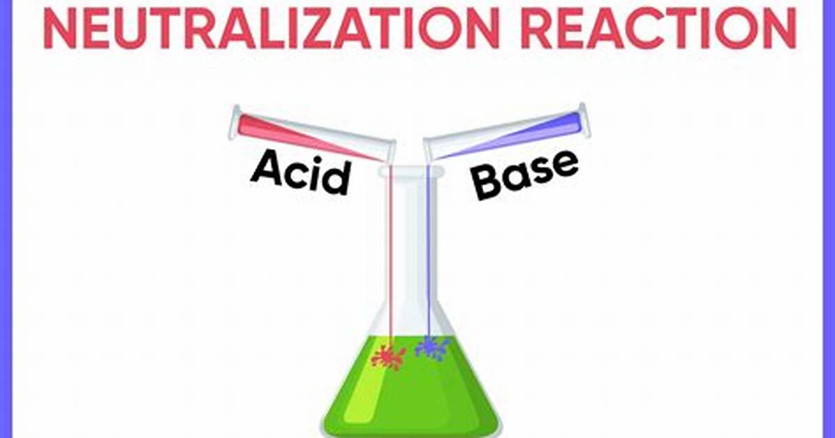 How Does Neutralization Work?