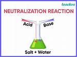 How Does Neutralization Work?