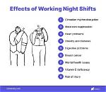 How Does Night Shift Work?