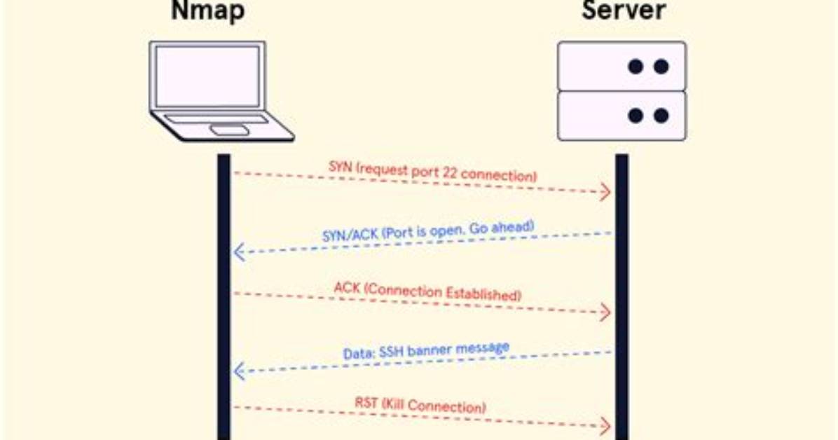 How Does Nmap Port Scan Work