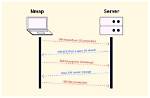 How Does Nmap Port Scan Work