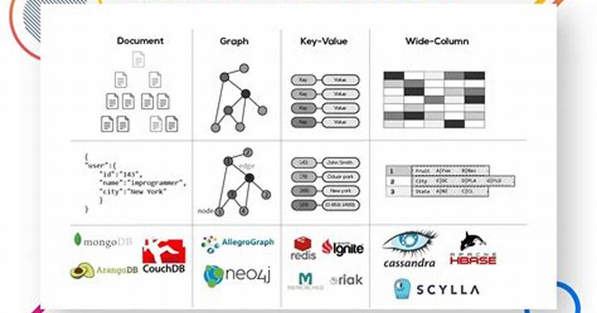 How Does Nosql Database Work