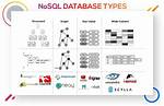 How Does Nosql Database Work