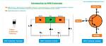 How Does Npn Transistor Work?