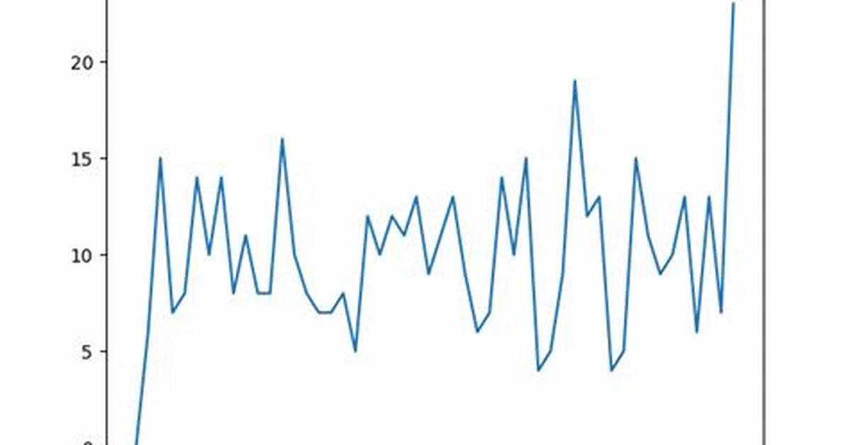 How Does Numpy. Histogram() Work?
