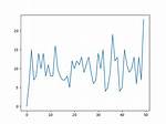 How Does Numpy. Histogram() Work?