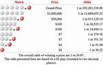 How Does Odds on Game Work?