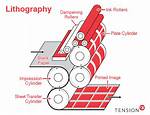 How Does Offset Lithography Work?