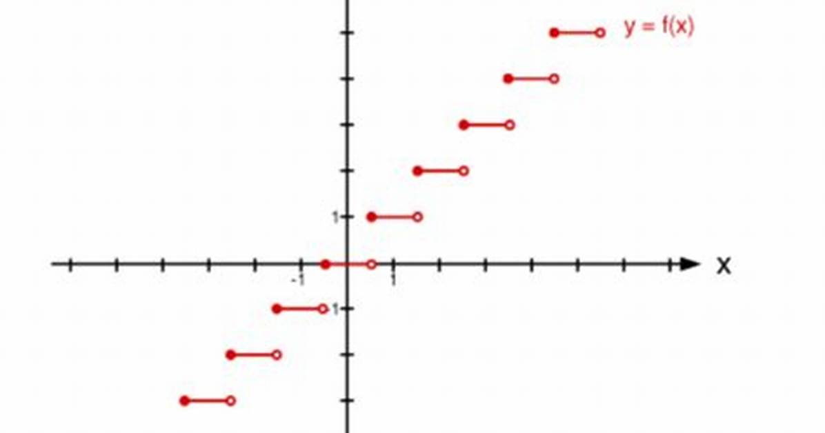 How Does One Create a Step Function?