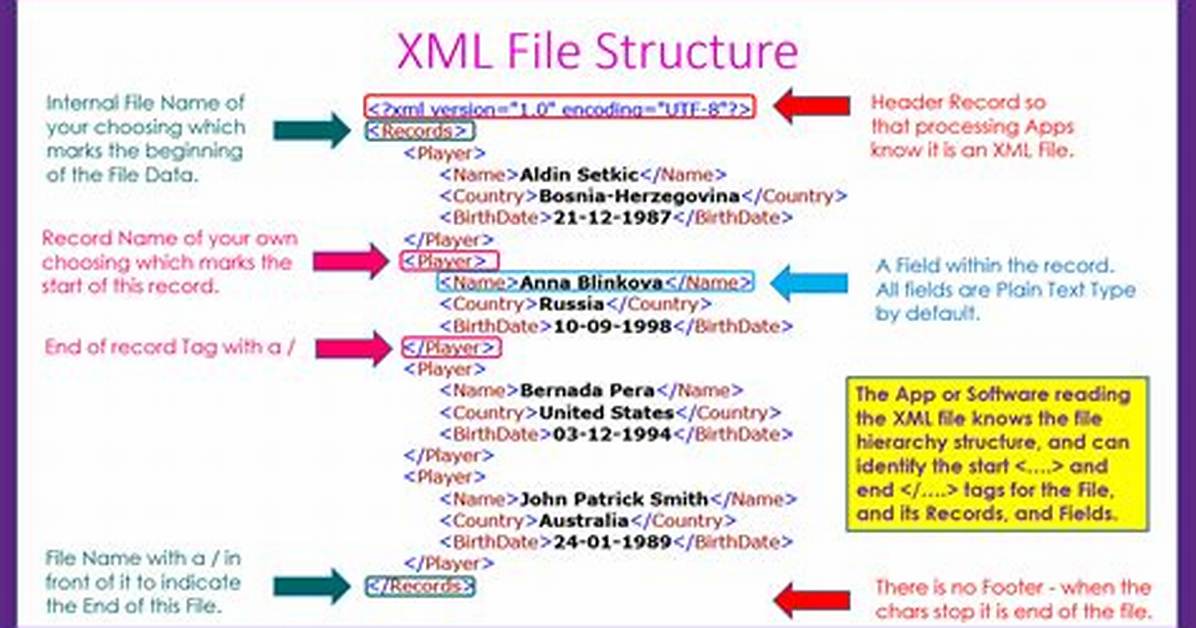 How Does One Parse Xml Files? [Closed]