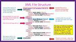 How Does One Parse Xml Files? [Closed]