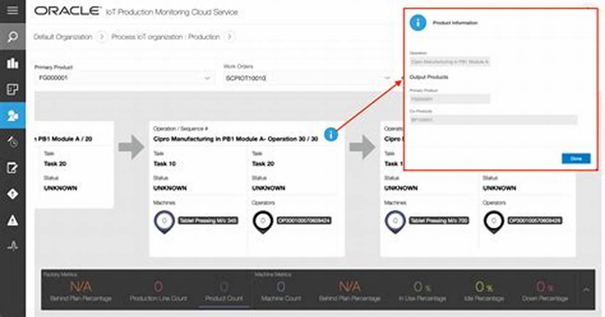 How Does Oracle Iot Work