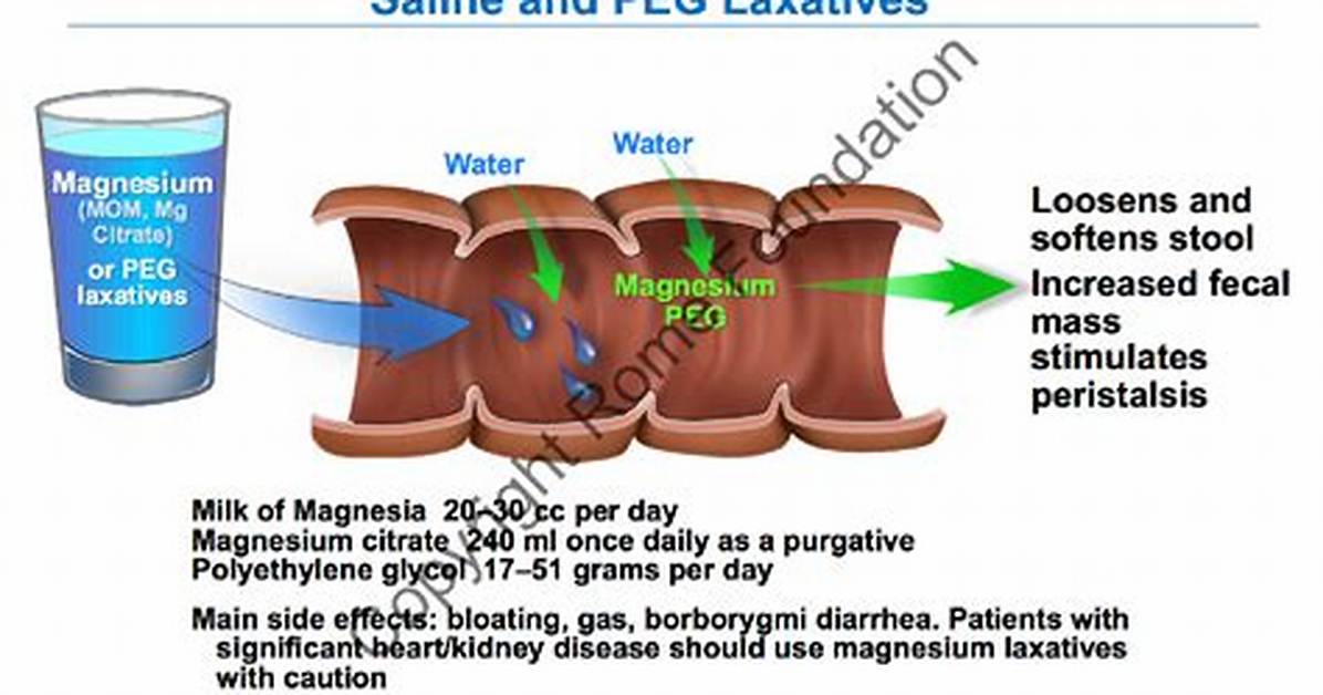 How Does Osmotic Laxative Work