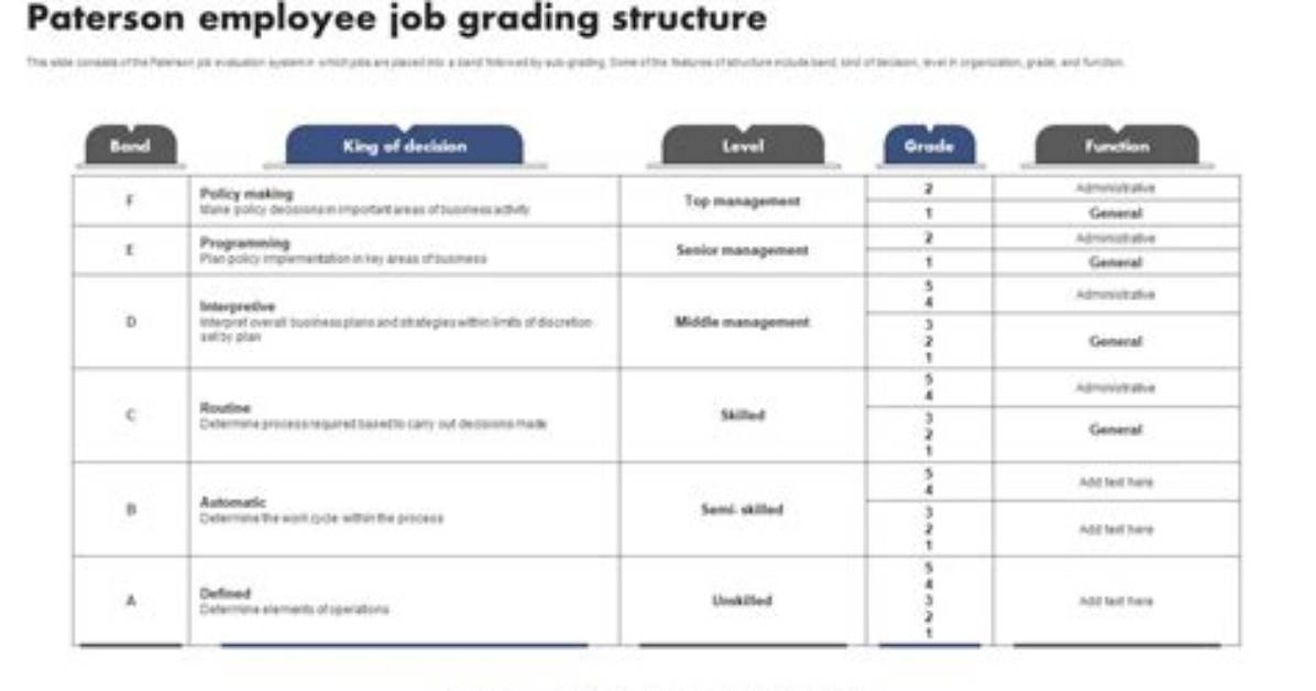 How Does Paterson Grading Work?