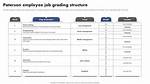 How Does Paterson Grading Work?