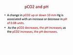 How Does pCO2 Affect pH