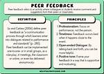 How Does Peer to Peer Work?