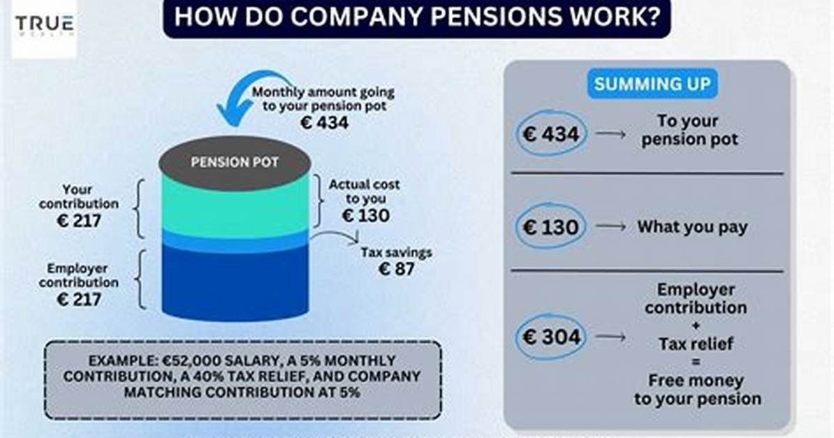 How Does Pension Earmarking Work?