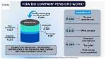 How Does Pension Earmarking Work?