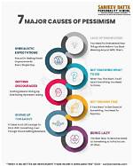 How Does Pessimism Affect You?