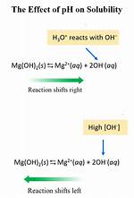 How Does Ph Affect Solubility?