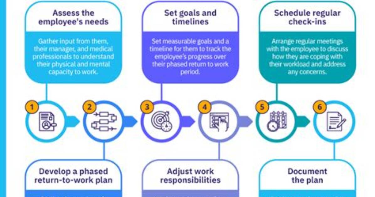How Does Phased Return Work Nhs?