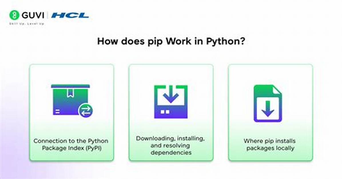 How Does 'Pip' Locate Python Executable?