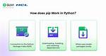 How Does 'Pip' Locate Python Executable?