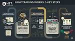 How Does Pit Trading Work?