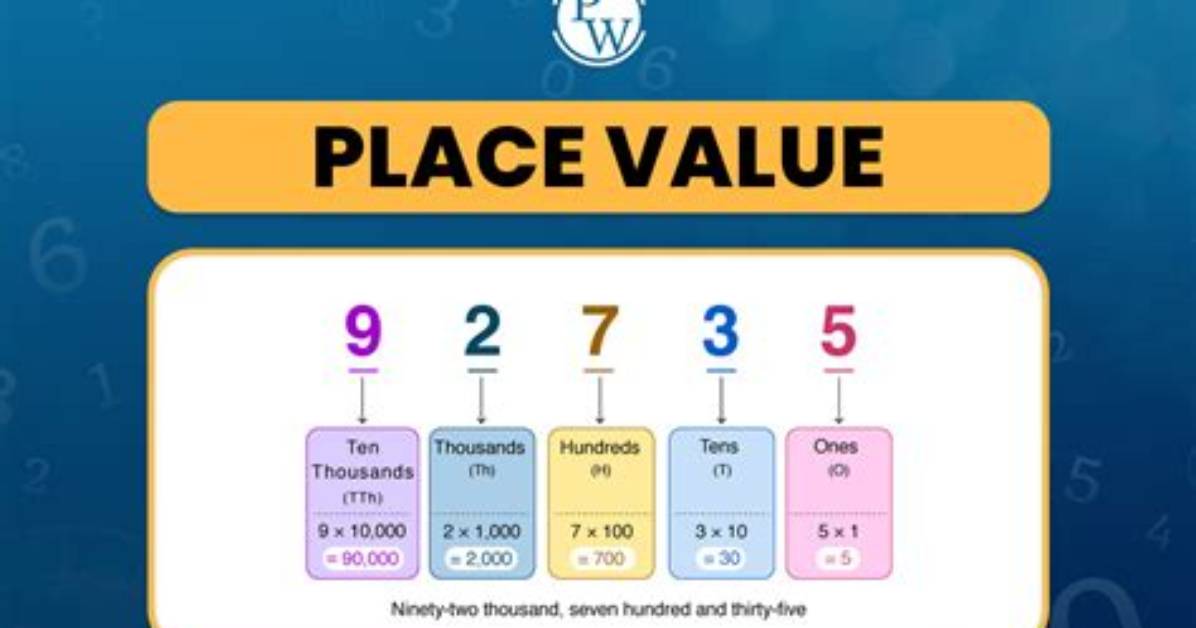 How Does Place Value Help Me Divide?