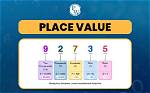 How Does Place Value Help Me Divide?