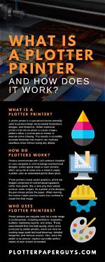 How Does Plotter Printer Work?
