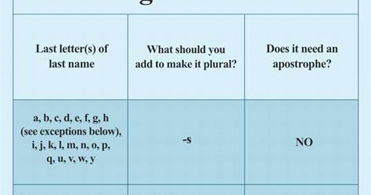 How Does Pluralization Work?