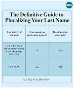 How Does Pluralization Work?
