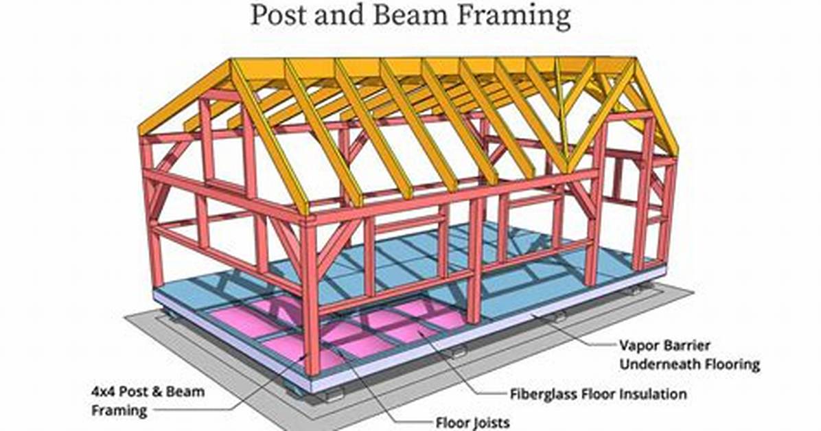 How Does Post and Beam Framing Differ from Conventional Framing?