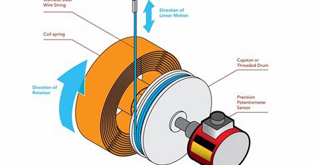 How Does Potentiometric Sensor Work?