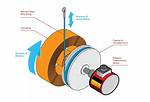How Does Potentiometric Sensor Work?