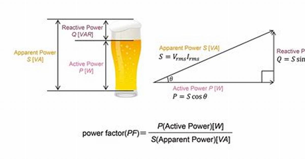 How Does Power Factor Increase and Decrease?