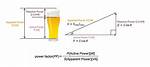 How Does Power Factor Increase and Decrease?