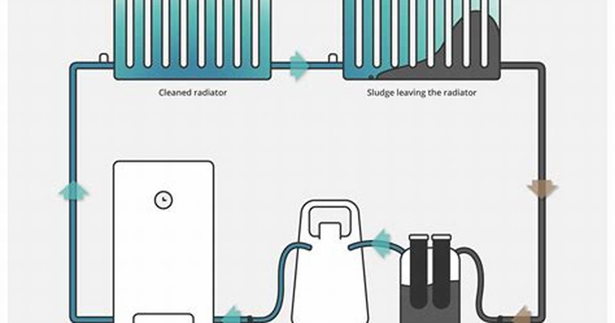How Does Power Flush Work