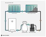 How Does Power Flush Work