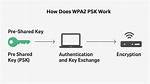 How Does Pre Shared Key Work?