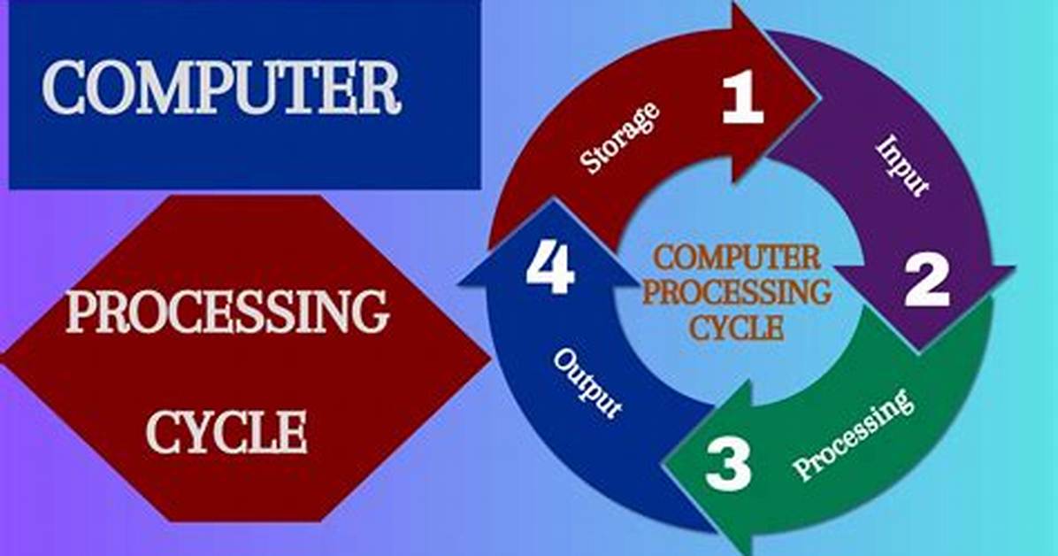 How Does Processing Work