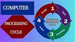 How Does Processing Work