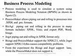 How Does Processmaker Engine Work?
