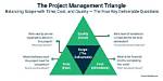 How Does Project Management Triangle Work