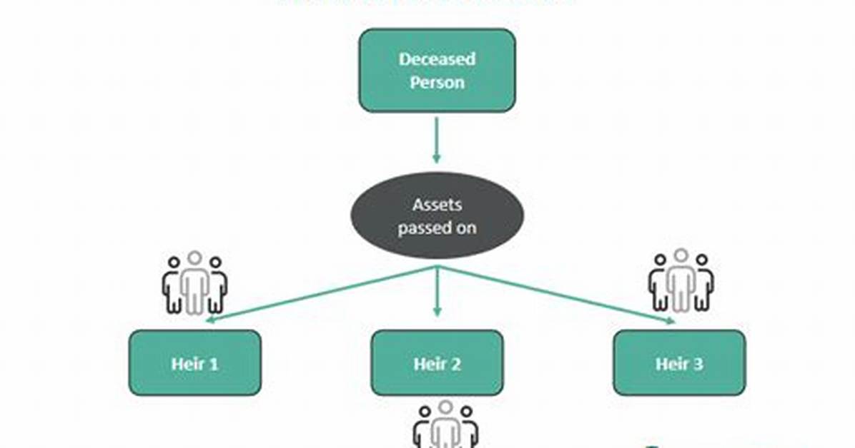 How Does Prototypical Inheritance Work?