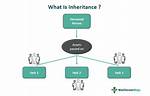 How Does Prototypical Inheritance Work?