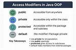 How Does "Public Private(Set)" Access Modifiers Work?